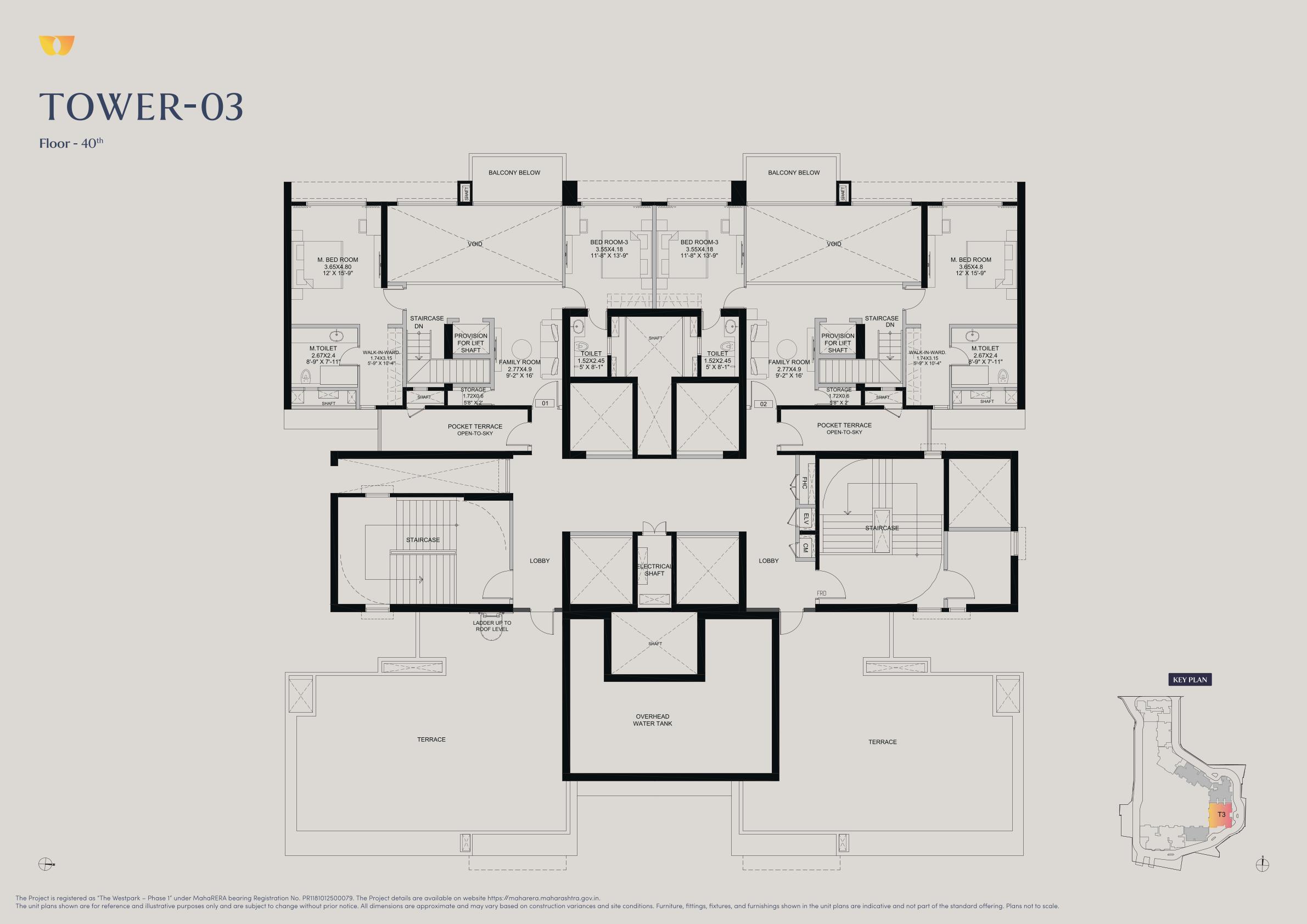 Project View